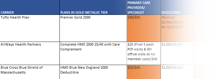 need-help-comparing-small-group-health-plans